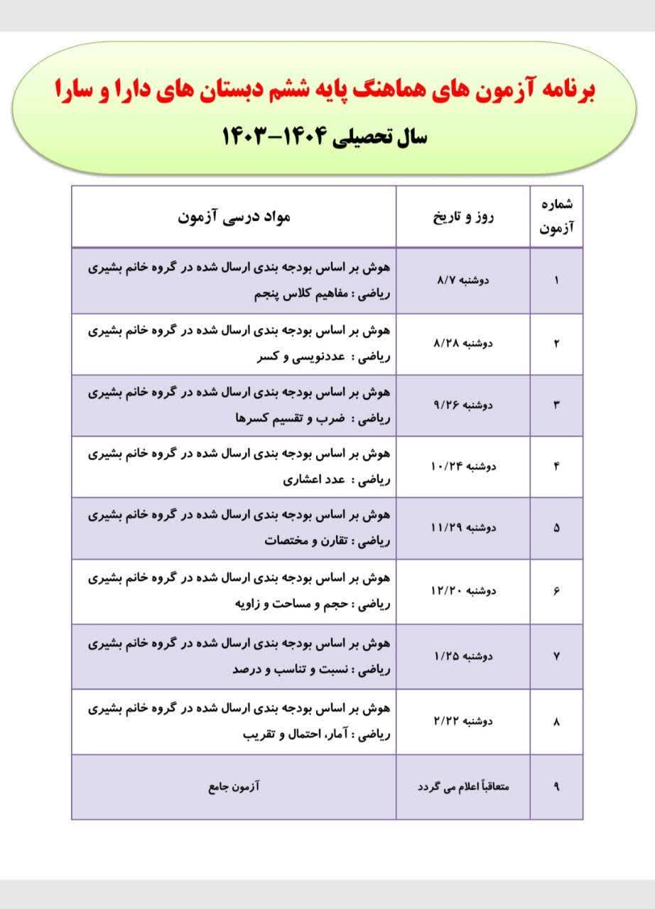 بودجه بندی برگزاری آزمون هماهنگ  پایه ششم ۴۰۴-۴۰۳
