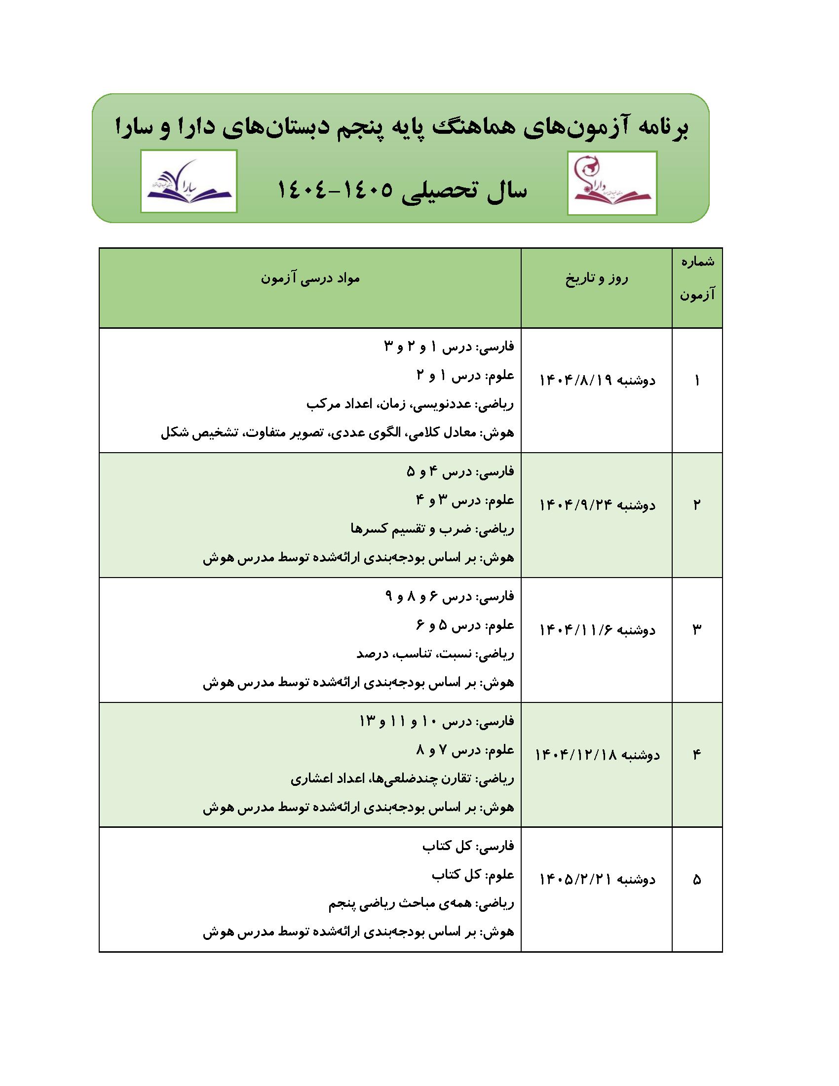 بودجه بندی برگزاری آزمون هماهنگ پایه پنجم ۴۰5-۴۰4