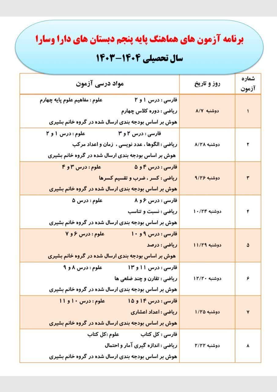 بودجه بندی برگزاری آزمون هماهنگ پایه پنجم  ۴۰۴-۴۰۳